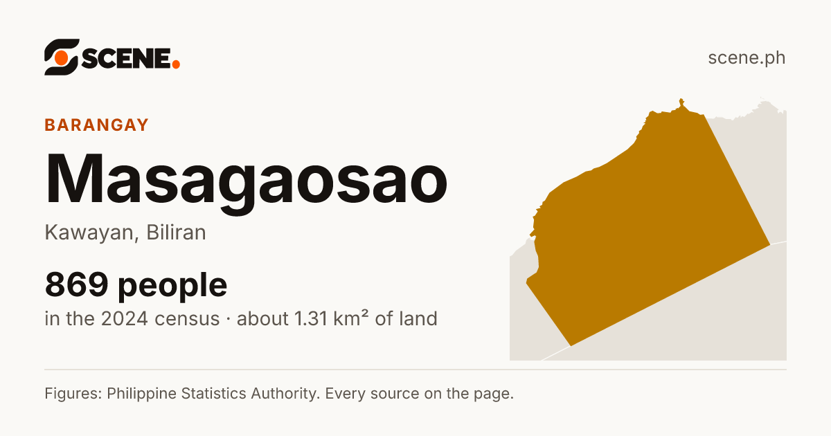 Masagaosao, Kawayan, barangay: 869 people in the 2024 census