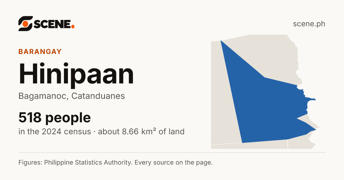 Hinipaan, Bagamanoc, barangay: 518 people in the 2024 census
