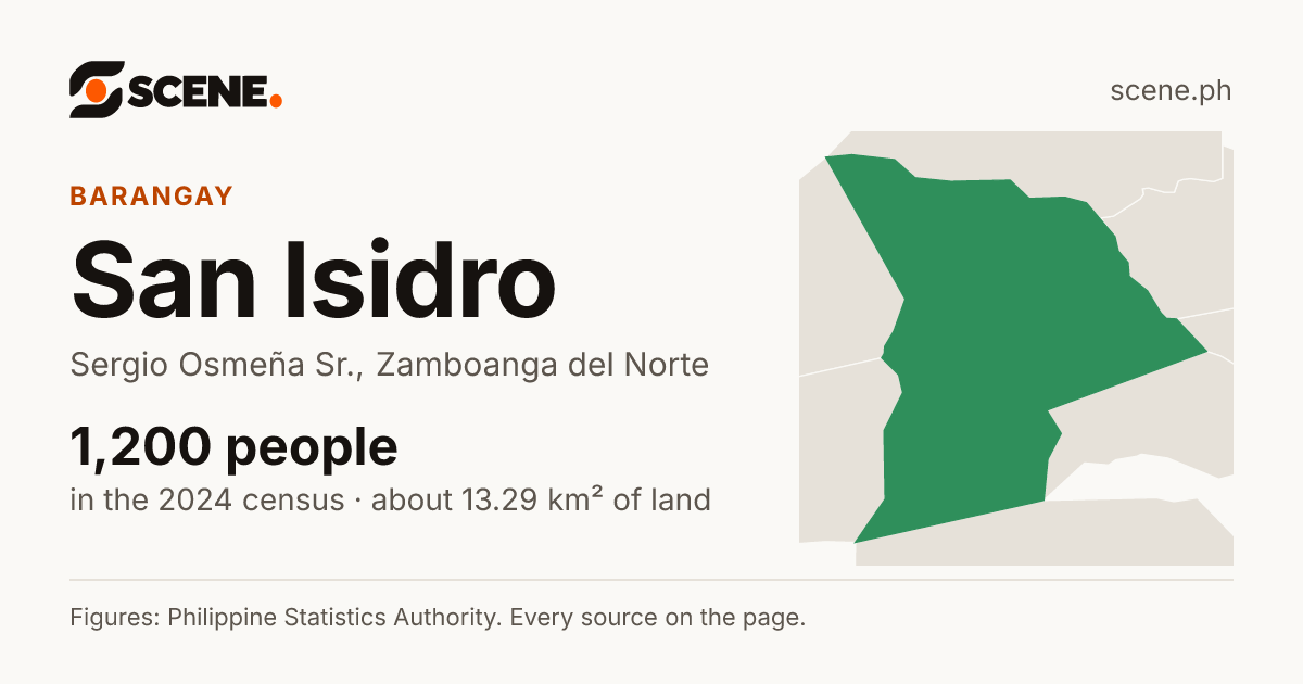 San Isidro, Sergio Osmeña Sr., barangay: 1,200 people in the 2024 census