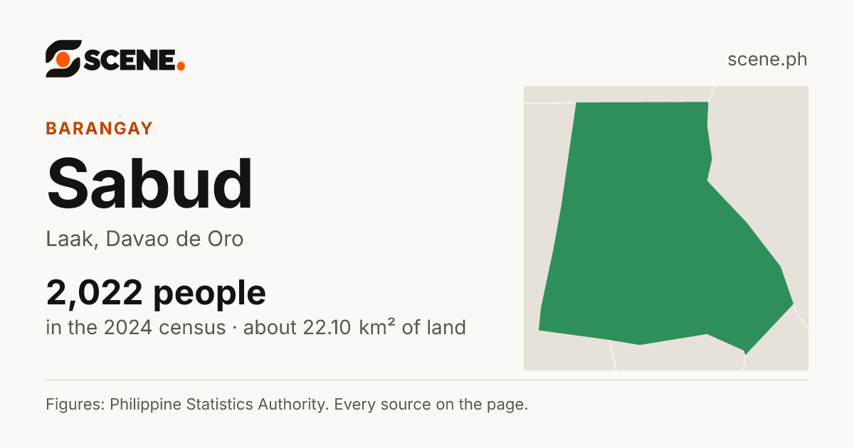 Sabud, Laak, barangay: 2,022 people in the 2024 census