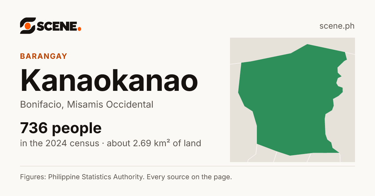 Kanaokanao, Bonifacio, barangay: 736 people in the 2024 census