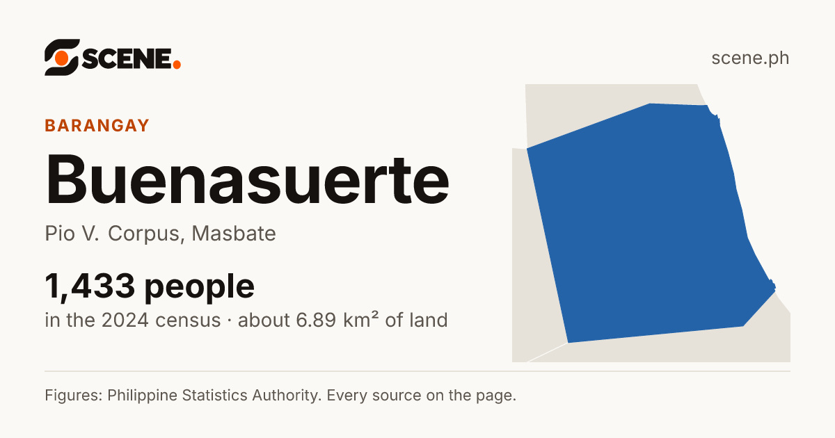 Buenasuerte, Pio V. Corpus, barangay: 1,433 people in the 2024 census