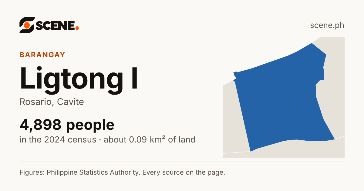 Ligtong I, Rosario, barangay: 4,898 people in the 2024 census