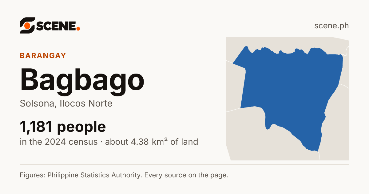 Bagbago, Solsona, barangay: 1,181 people in the 2024 census