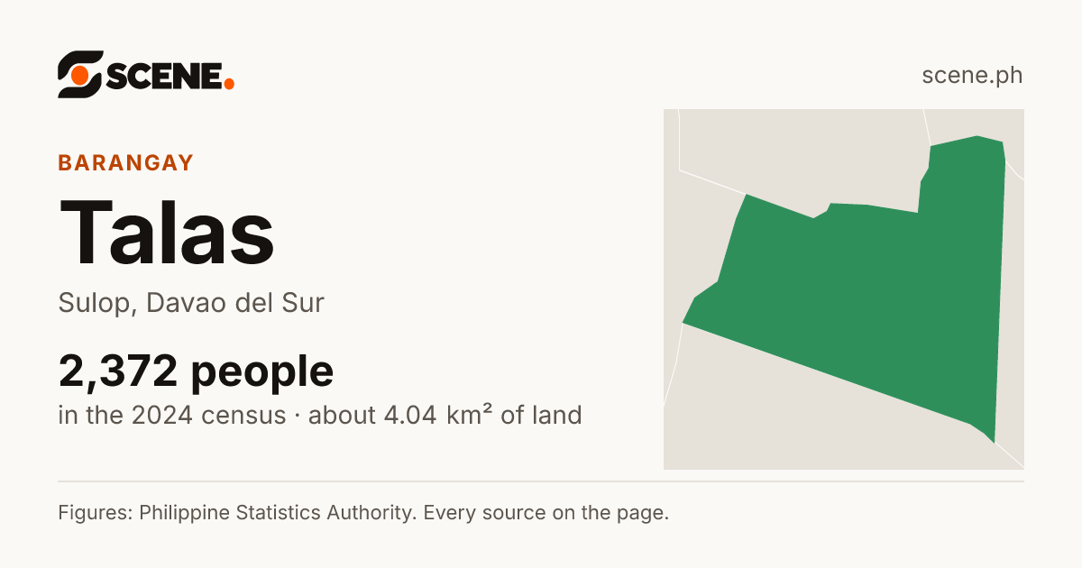 Talas, Sulop, barangay: 2,372 people in the 2024 census