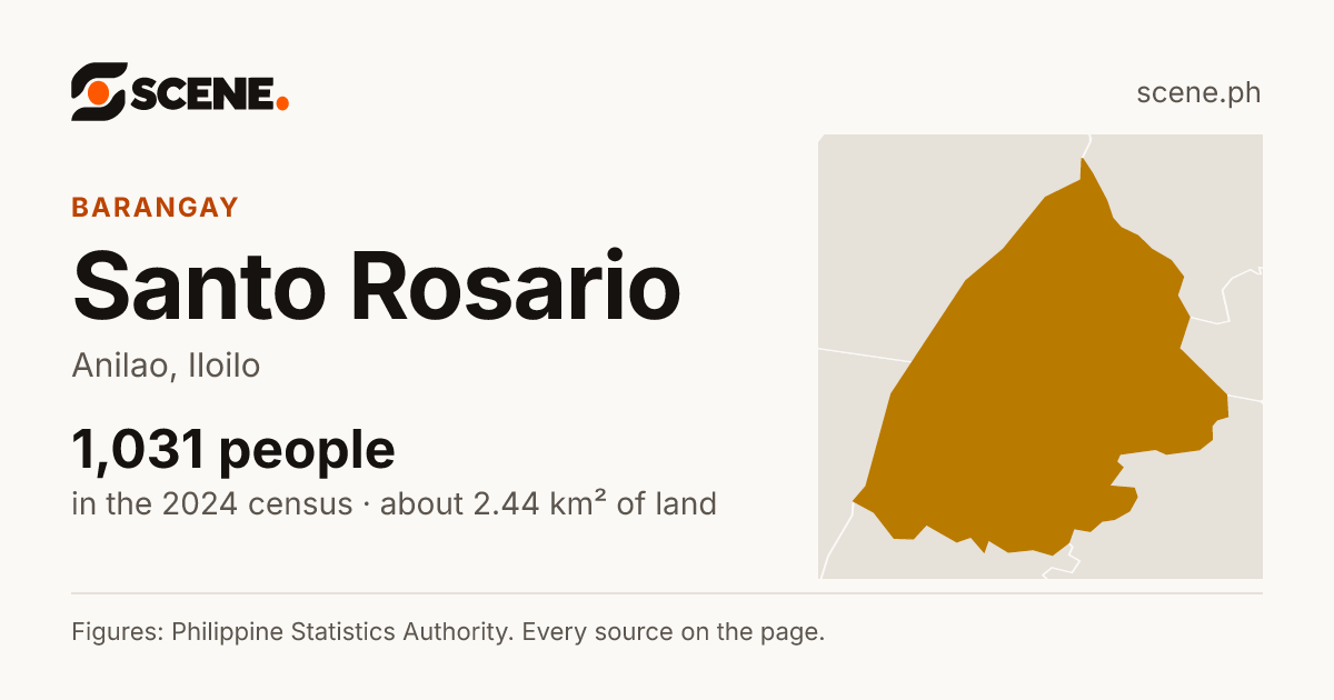 Santo Rosario, Anilao, barangay: 1,031 people in the 2024 census