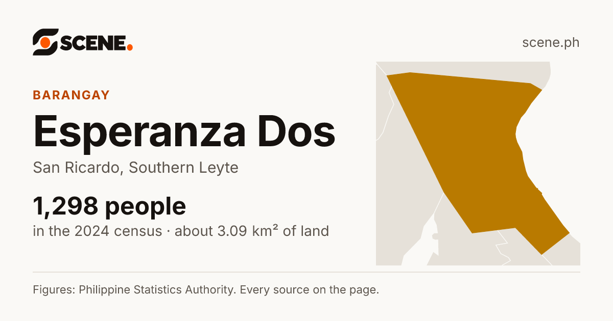 Esperanza Dos, San Ricardo, barangay: 1,298 people in the 2024 census
