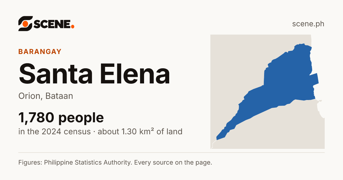 Santa Elena, Orion, barangay: 1,780 people in the 2024 census
