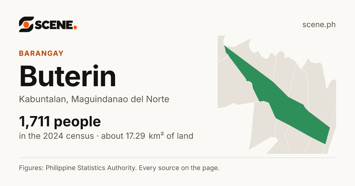 Buterin, Kabuntalan, barangay: 1,711 people in the 2024 census