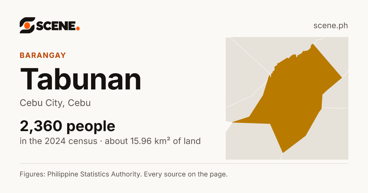Tabunan, Cebu City, barangay: 2,360 people in the 2024 census