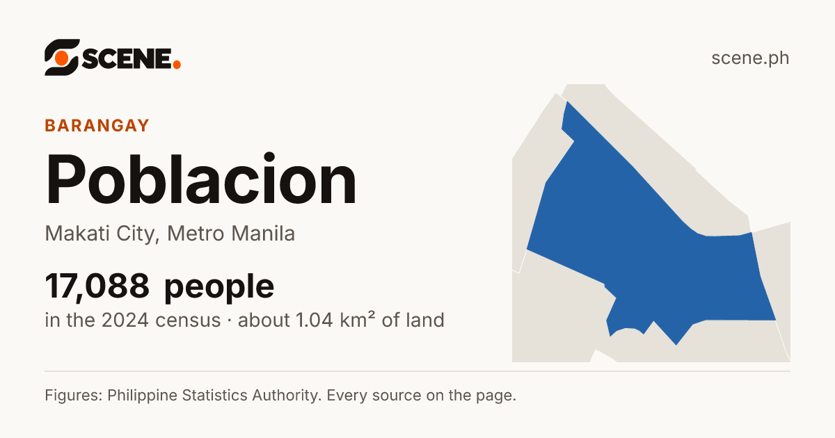 Poblacion, Makati City, barangay: 17,088 people in the 2024 census