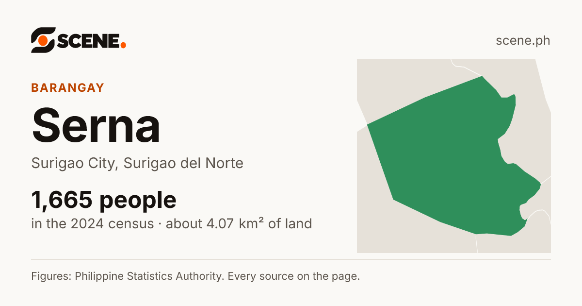 Serna, Surigao City, barangay: 1,665 people in the 2024 census