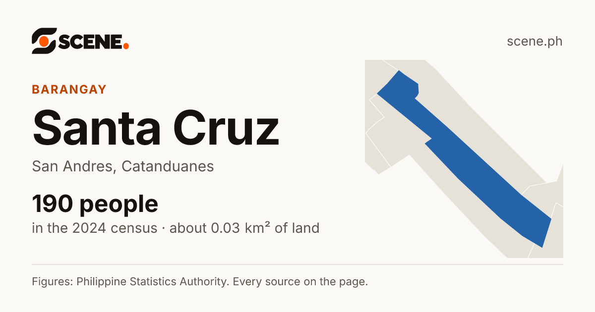 Santa Cruz, San Andres, barangay: 190 people in the 2024 census