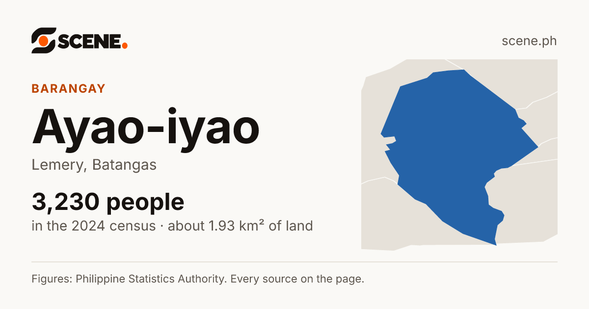 Ayao-iyao, Lemery, barangay: 3,230 people in the 2024 census