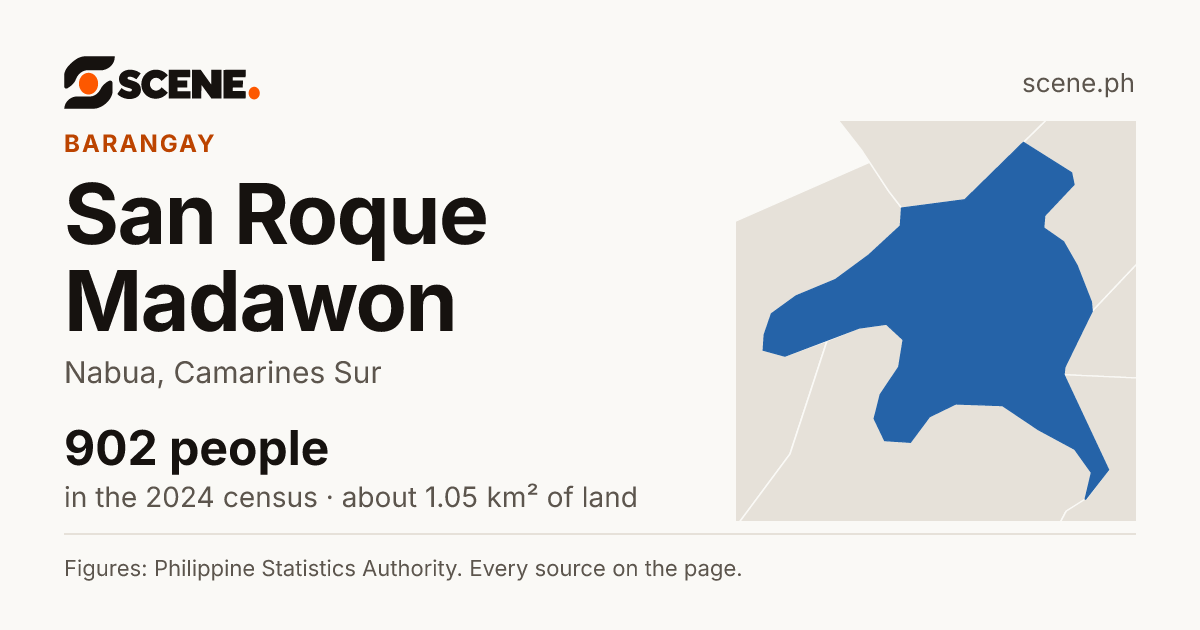 San Roque Madawon, Nabua, barangay: 902 people in the 2024 census
