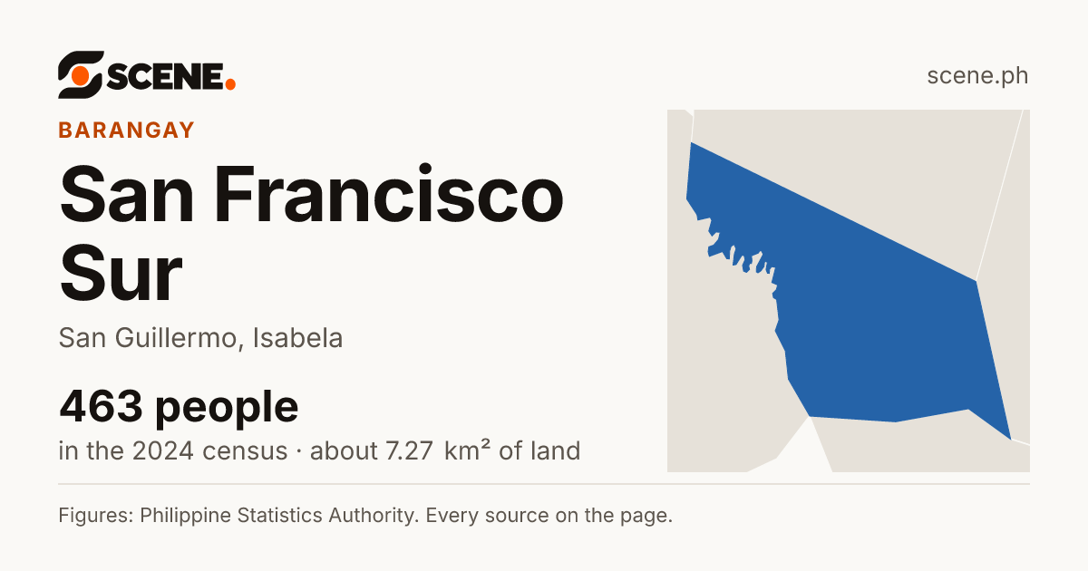 San Francisco Sur, San Guillermo, barangay: 463 people in the 2024 census