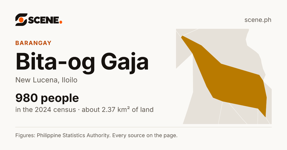 Bita-og Gaja, New Lucena, barangay: 980 people in the 2024 census
