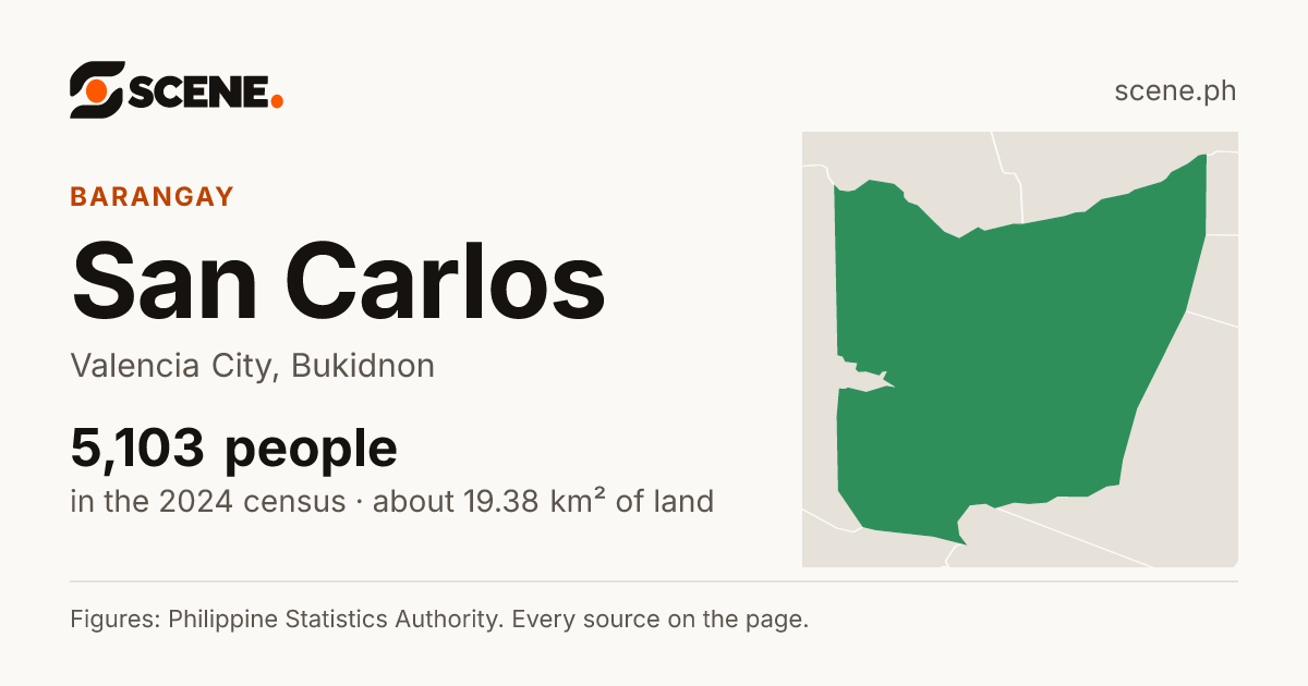 San Carlos, Valencia City, barangay: 5,103 people in the 2024 census