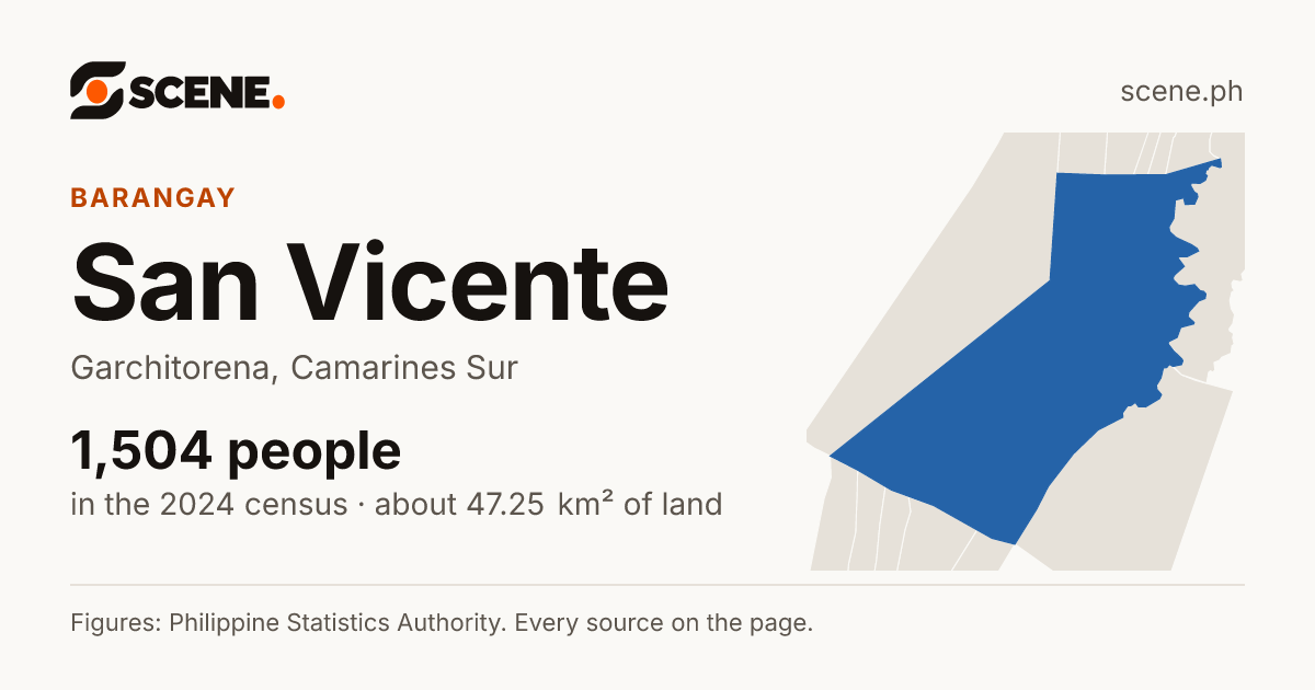 San Vicente, Garchitorena, barangay: 1,504 people in the 2024 census