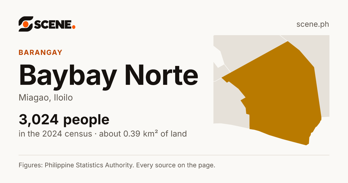Baybay Norte, Miagao, barangay: 3,024 people in the 2024 census