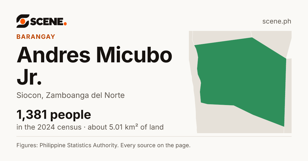 Andres Micubo Jr., Siocon, barangay: 1,381 people in the 2024 census