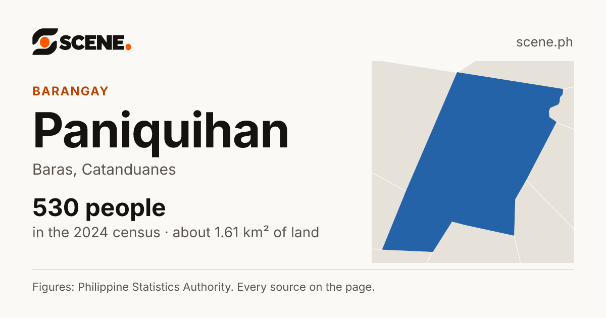 Paniquihan, Baras, barangay: 530 people in the 2024 census