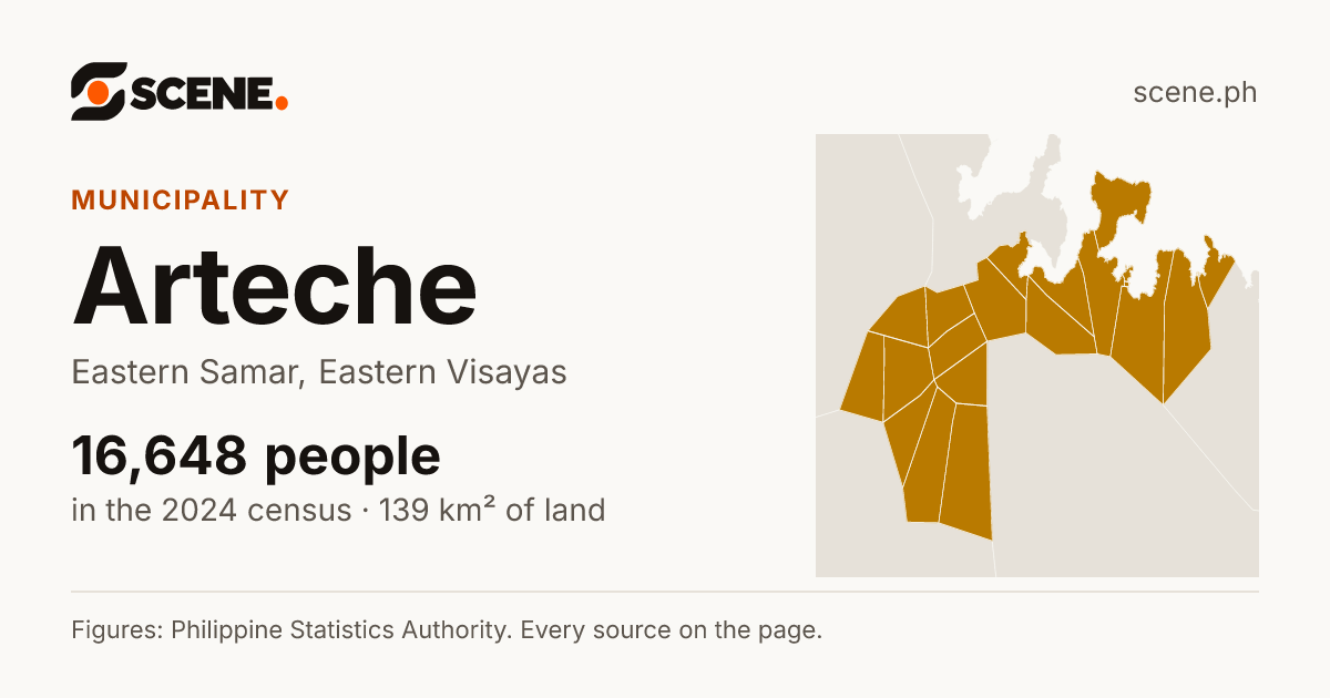 Arteche, Eastern Samar, municipality: 16,648 people in the 2024 census