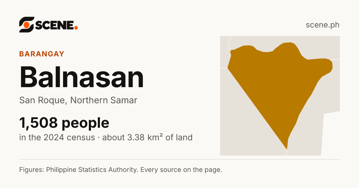 Balnasan, San Roque, barangay: 1,508 people in the 2024 census