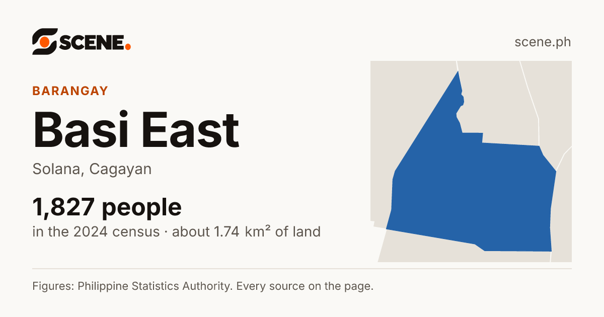 Basi East, Solana, barangay: 1,827 people in the 2024 census