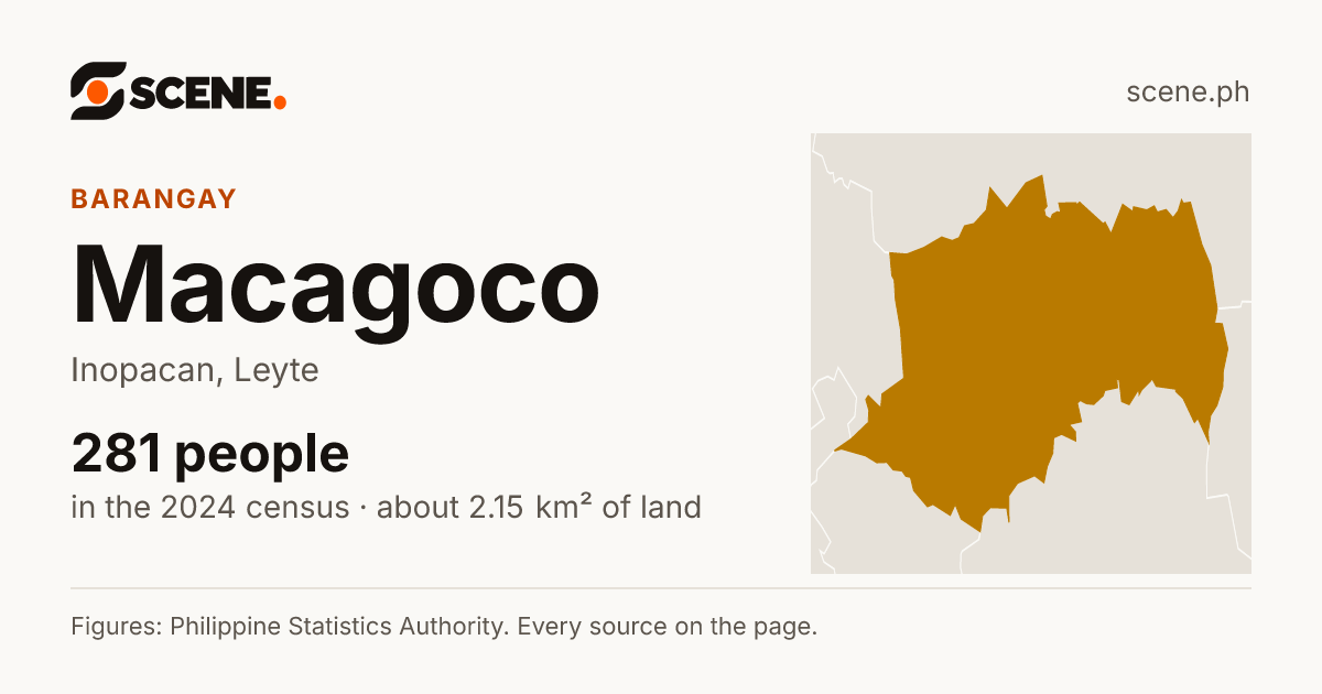 Macagoco, Inopacan, barangay: 281 people in the 2024 census