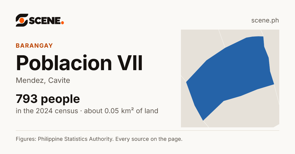 Poblacion VII, Mendez, barangay: 793 people in the 2024 census