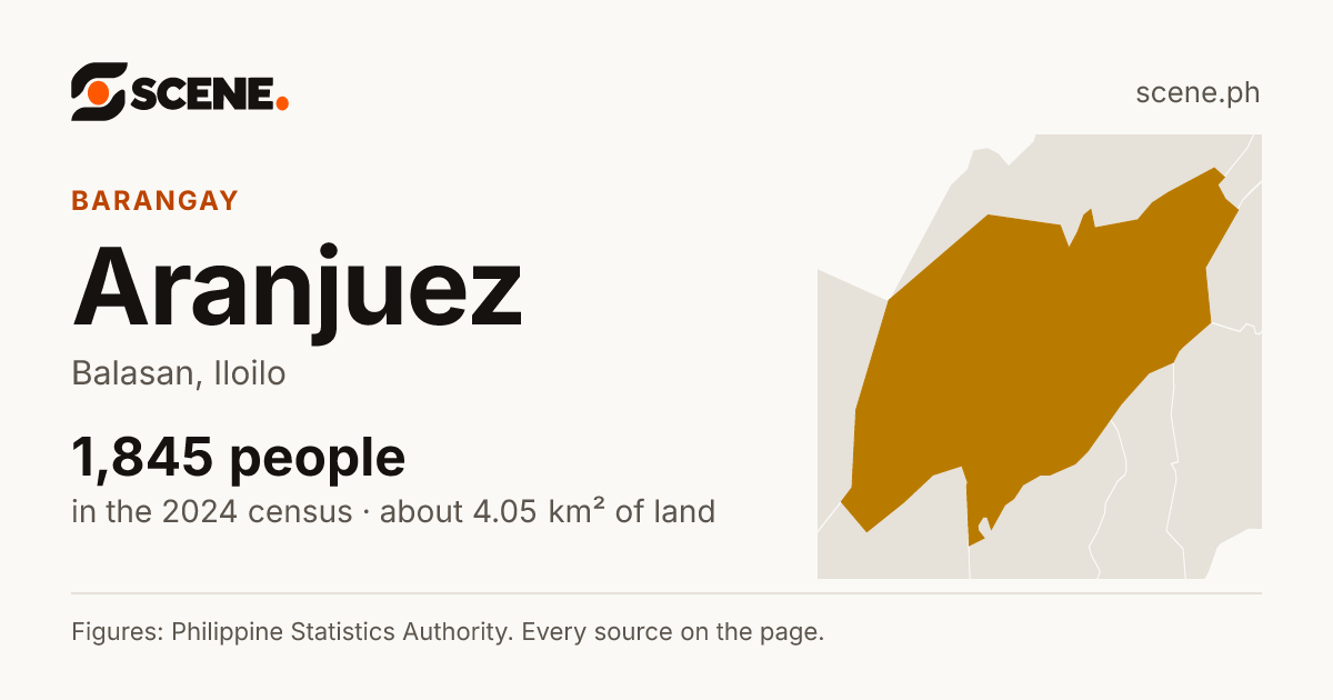 Aranjuez, Balasan, barangay: 1,845 people in the 2024 census