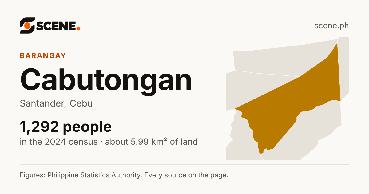 Cabutongan, Santander, barangay: 1,292 people in the 2024 census
