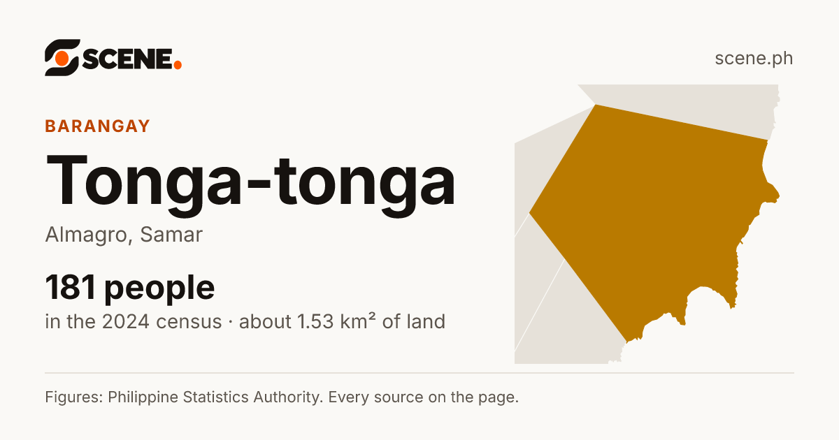 Tonga-tonga, Almagro, barangay: 181 people in the 2024 census