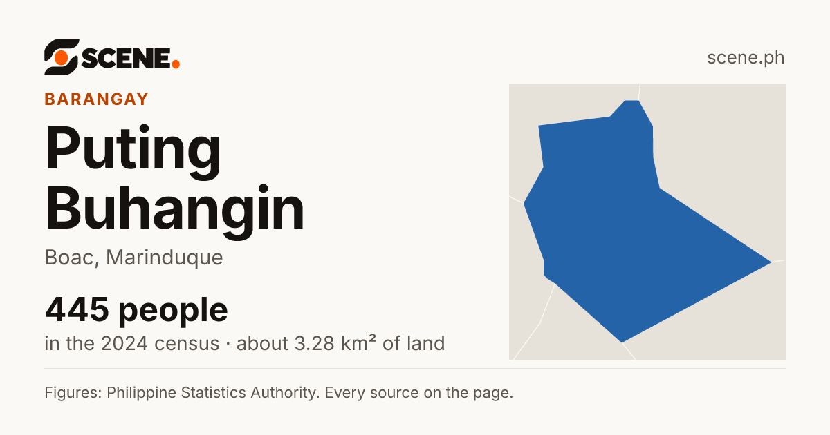 Puting Buhangin, Boac, barangay: 445 people in the 2024 census