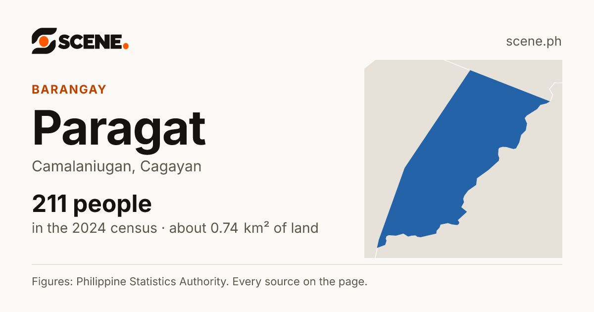 Paragat, Camalaniugan, barangay: 211 people in the 2024 census