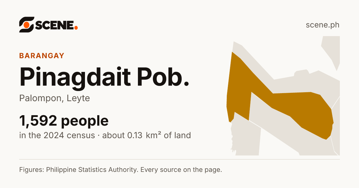 Pinagdait Pob., Palompon, barangay: 1,592 people in the 2024 census