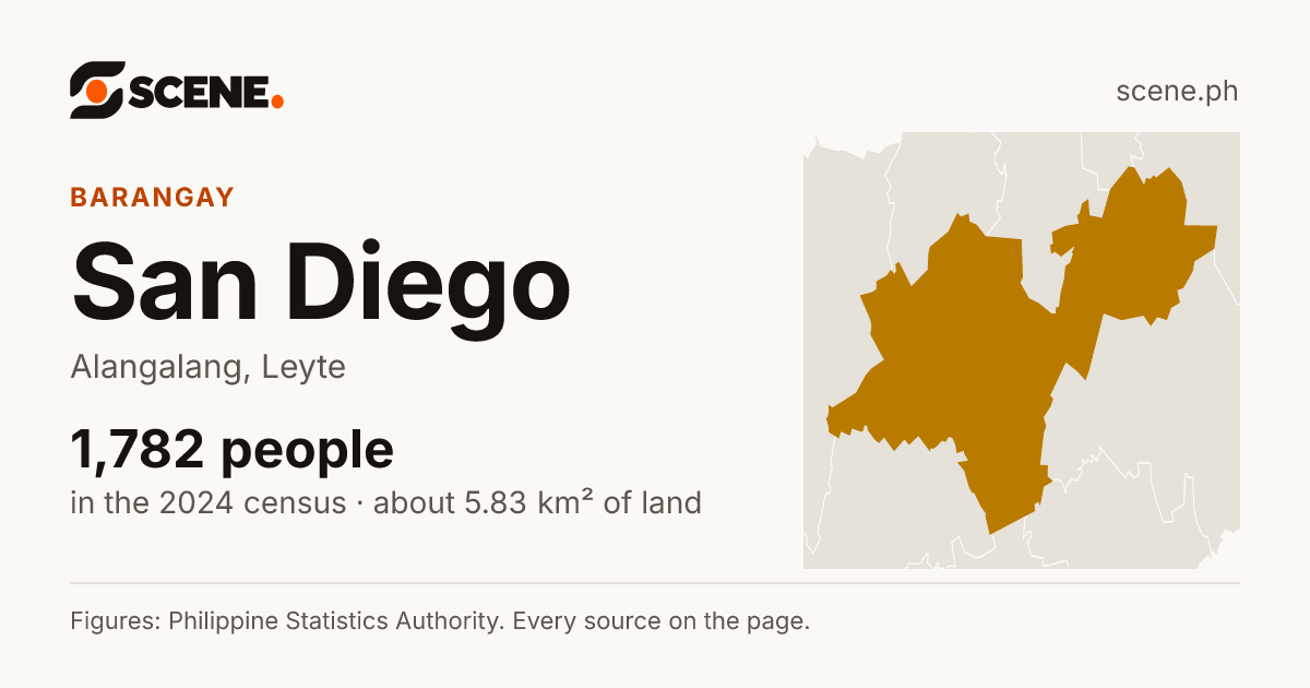 San Diego, Alangalang, barangay: 1,782 people in the 2024 census