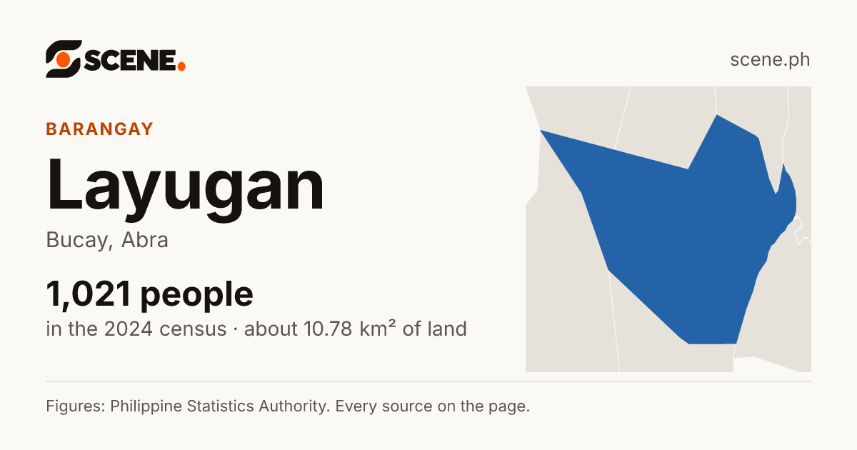Layugan, Bucay, barangay: 1,021 people in the 2024 census