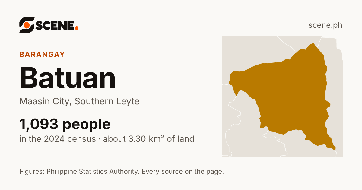 Batuan, Maasin City, barangay: 1,093 people in the 2024 census