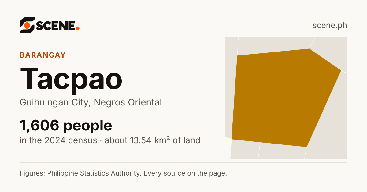 Tacpao, Guihulngan City, barangay: 1,606 people in the 2024 census