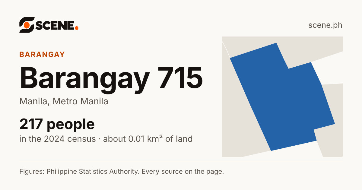 Barangay 715, Manila, barangay: 217 people in the 2024 census