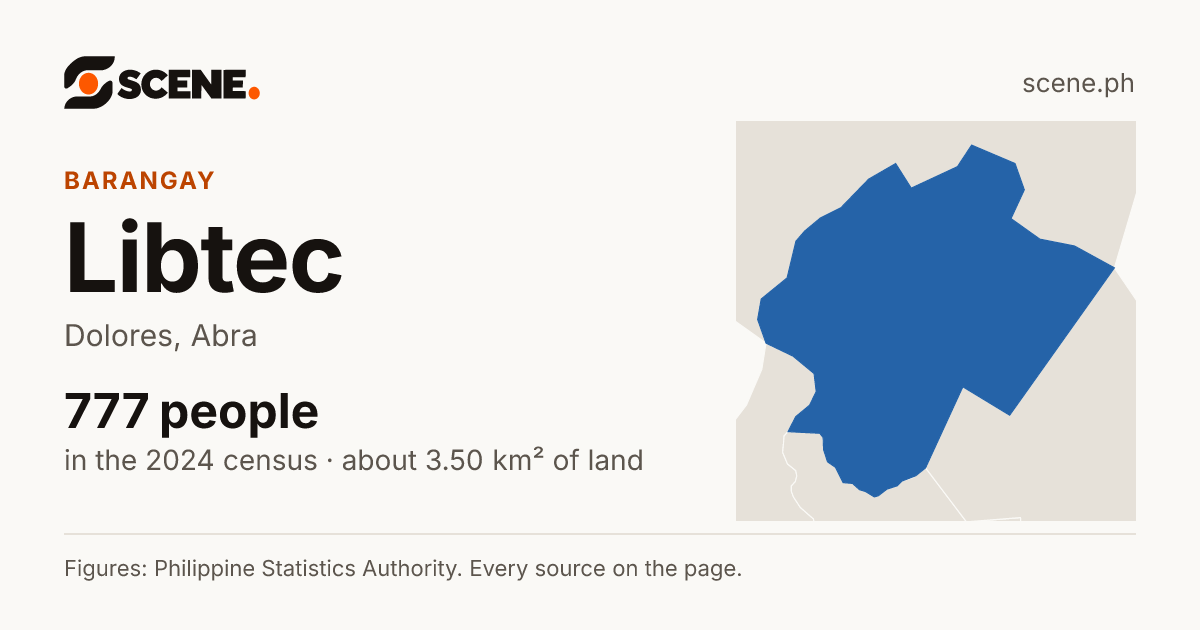 Libtec, Dolores, barangay: 777 people in the 2024 census