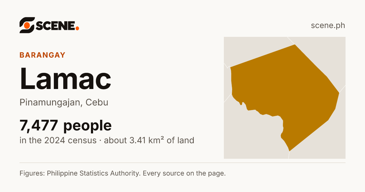 Lamac, Pinamungajan, barangay: 7,477 people in the 2024 census