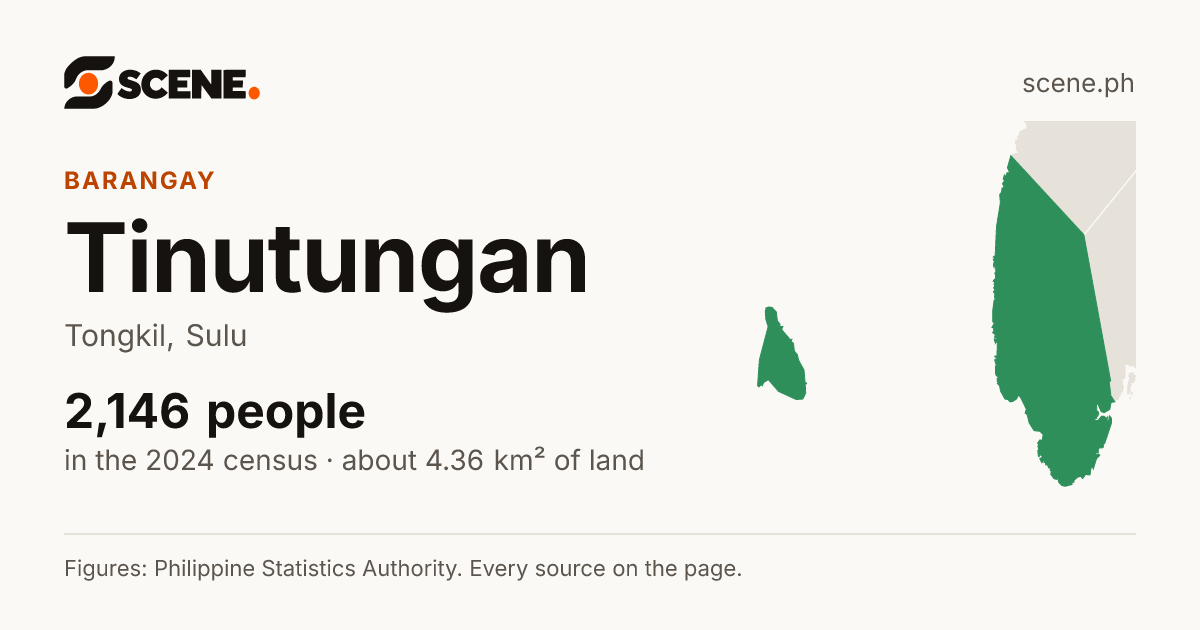 Tinutungan, Tongkil, barangay: 2,146 people in the 2024 census