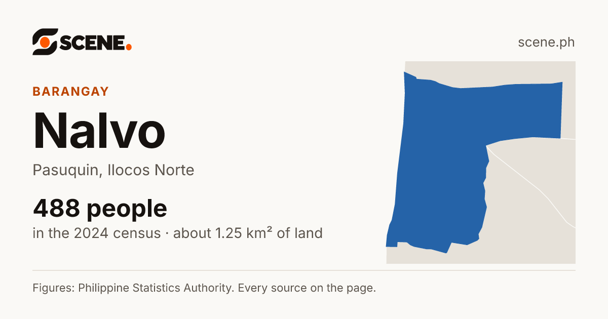Nalvo, Pasuquin, barangay: 488 people in the 2024 census