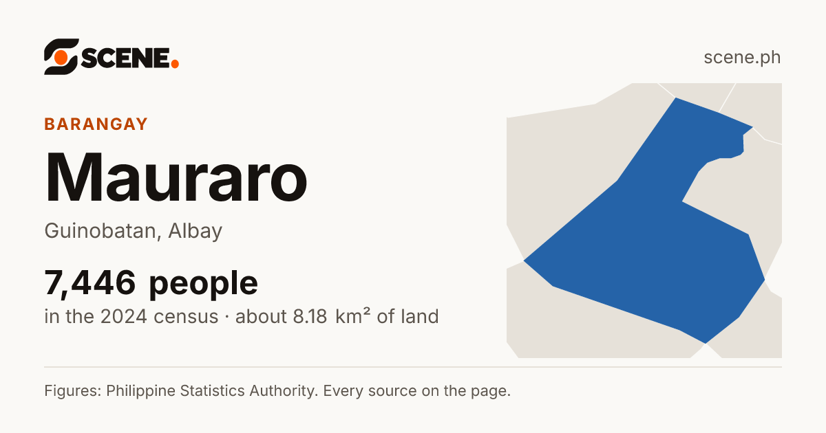Mauraro, Guinobatan, barangay: 7,446 people in the 2024 census
