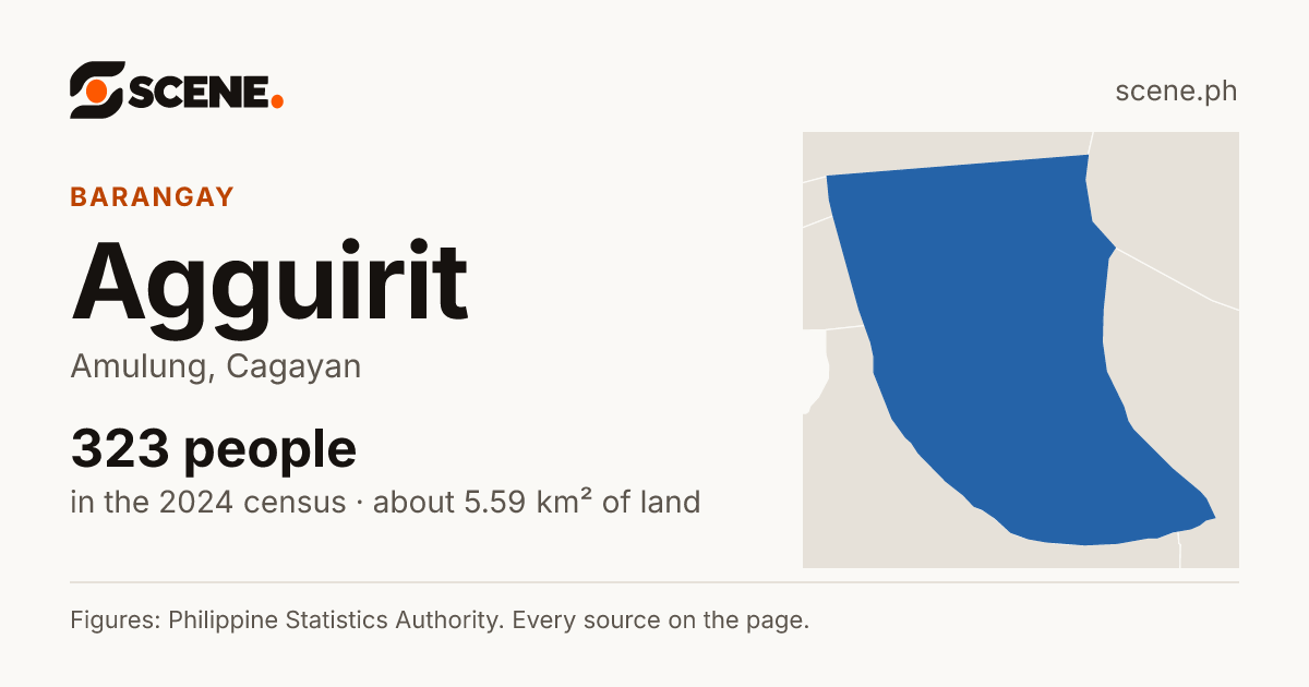 Agguirit, Amulung, barangay: 323 people in the 2024 census