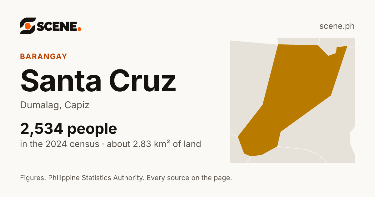 Santa Cruz, Dumalag, barangay: 2,534 people in the 2024 census