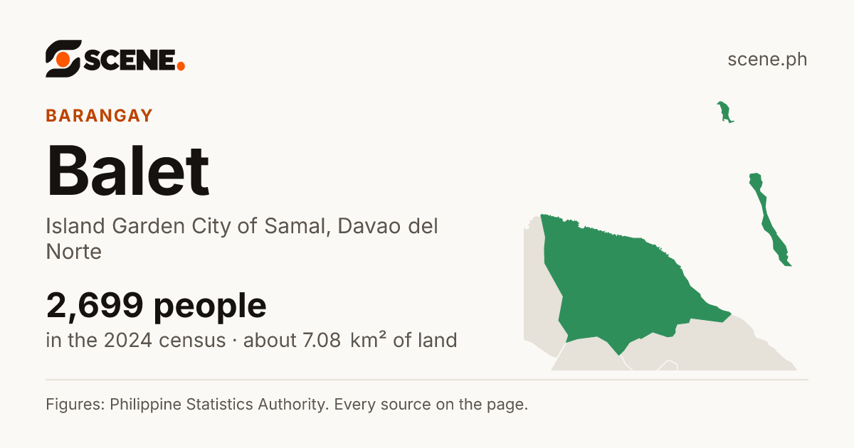 Balet, Island Garden City of Samal, barangay: 2,699 people in the 2024 census